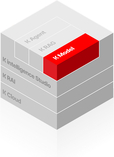 5개의 층으로 구성된 회색 3D 큐브 다이어그램. 각 층에는 상단부터 차례로 'K Agent', 'K RAG', 'K Model'(빨간색으로 강조), 'K intelligence Studio', 'K RAI', 'K Cloud'라는 텍스트가 있으며, 'K Model' 부분이 붉은색으로 강조되어 있습니다.